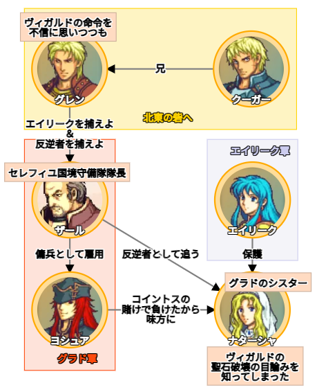 FE聖魔の光石】ストーリーに関する情報メモ